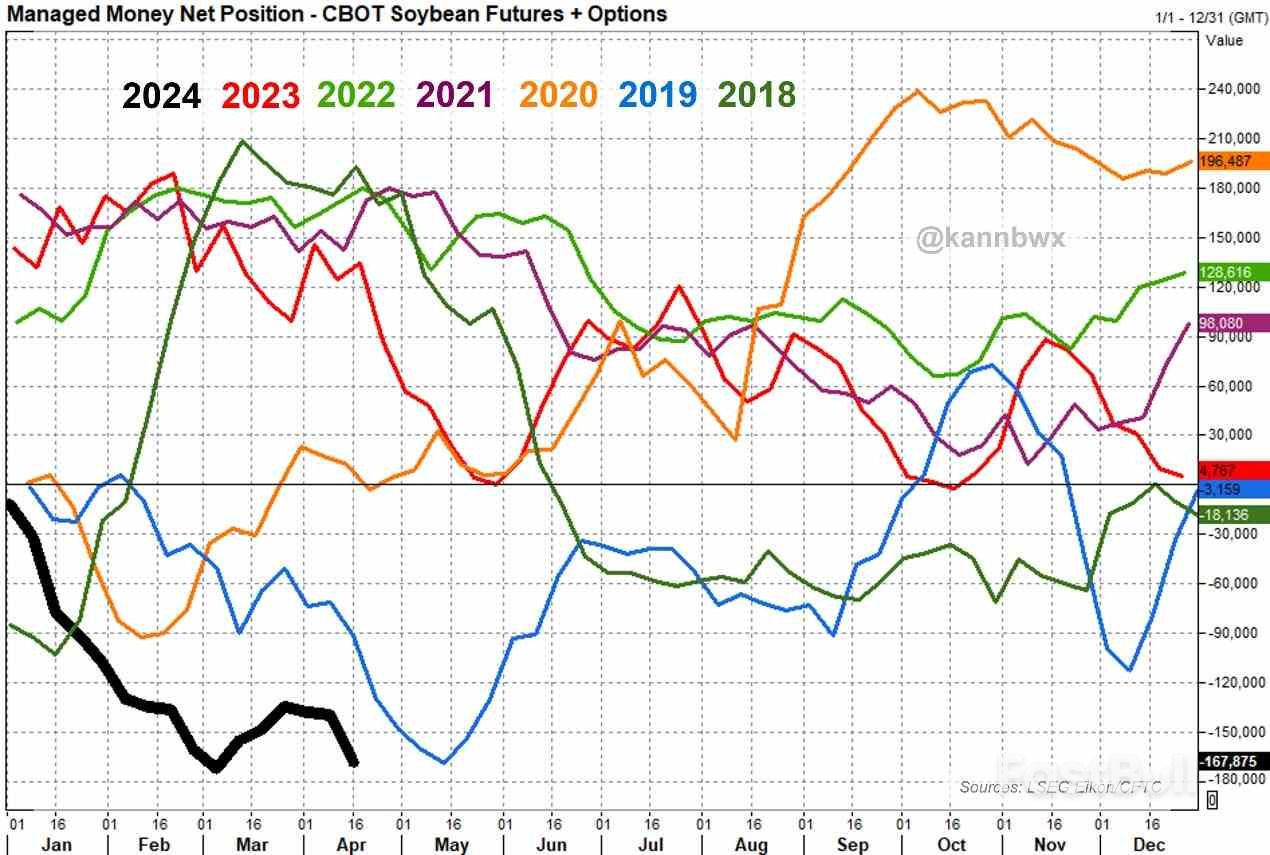 Funds Post Record Selloff in CBOT Soyoil as U.S. Supplies Build_2 Funds Post Record Selloff in CBOT Soyoil as U.S. Supplies Build_2