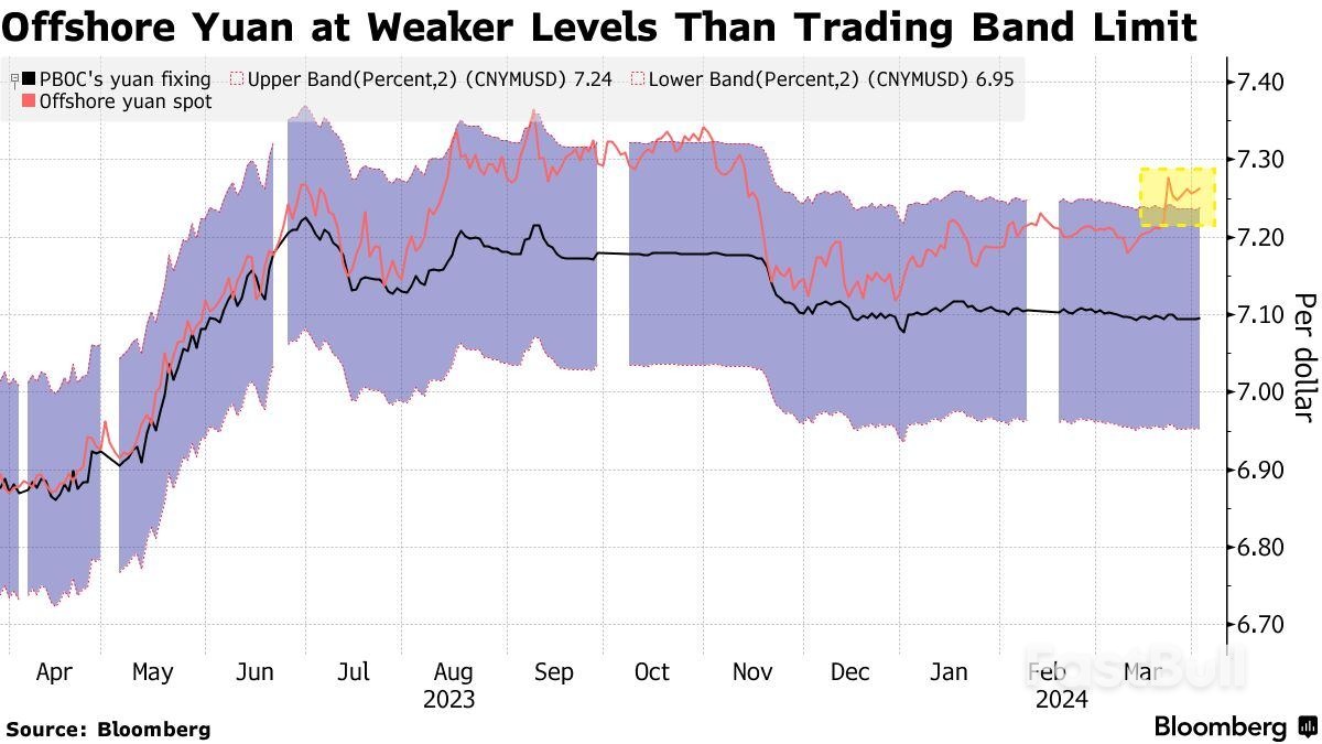 Yuan Pressure Mounting as Green Shoots Fail to Lift Mood_2 Yuan Pressure Mounting as Green Shoots Fail to Lift Mood_2