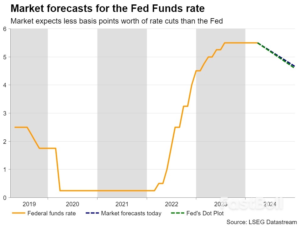 Will the NFP Report Take June off the Rate-Cut Map? – Preview_2
