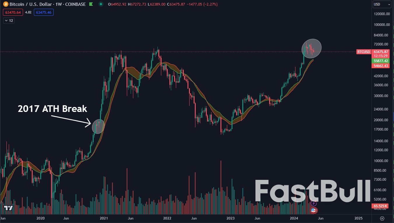Worst Month Since 2022 Bear Market? 5 Things to Know in Bitcoin This Week _7