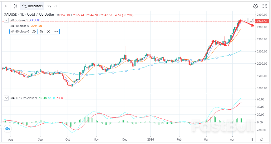 XAUUSD ซื้อขายอย่างระมัดระวังก่อน Data_1 XAUUSD Trades Cautiously Before the Data_1