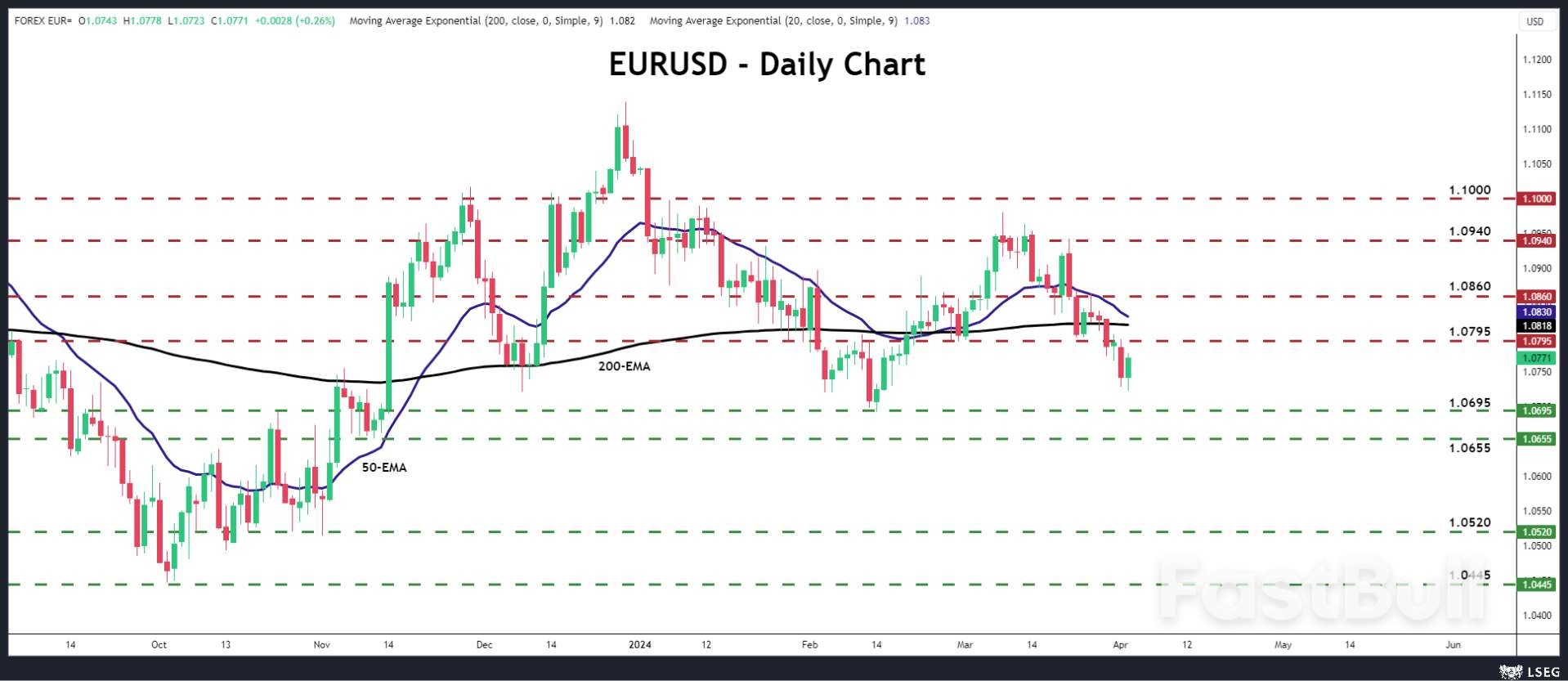 Will the NFP Report Take June off the Rate-Cut Map? – Preview_4