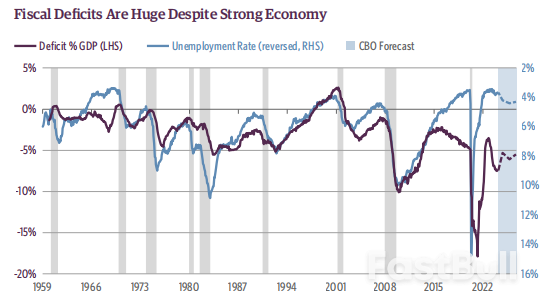US Macroeconomic Outlook: Q1 2024_5