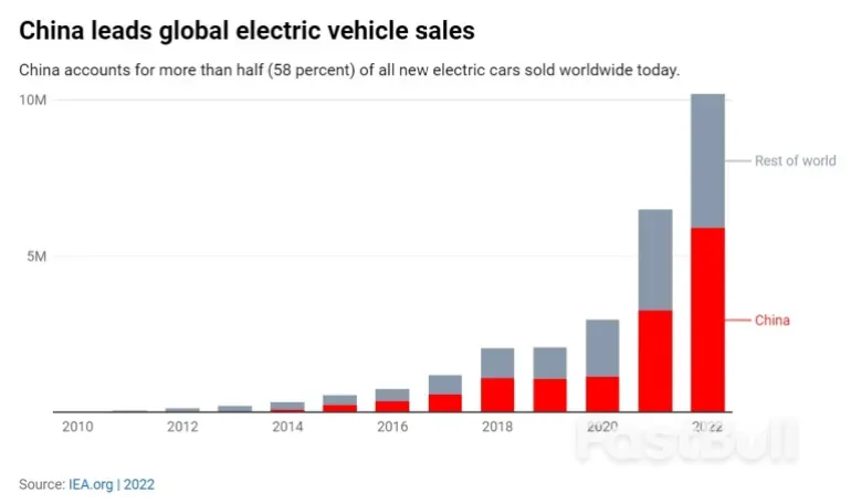 中国电动汽车正在占领世界吗?_2 中国电动汽车正在占领世界吗?_2