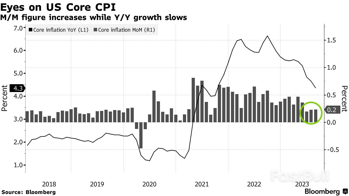 Stocks In Asia Cautious Ahead Of Key US Inflation_1 Stocks In Asia Cautious Ahead Of Key US Inflation_1