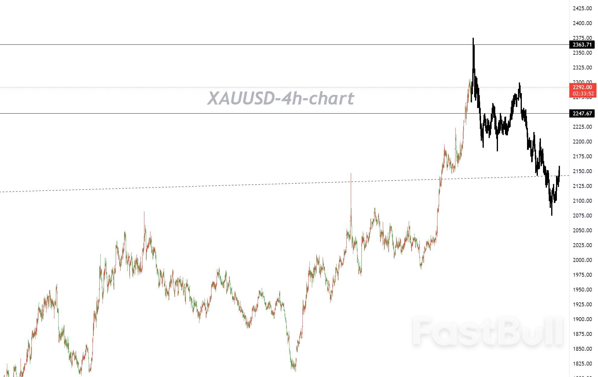Proceeding with Caution Advised in Both Bull and Bear Markets Due to Excessive Stop Loss Space_1 Proceeding with Caution Advised in Both Bull and Bear Markets Due to Excessive Stop Loss Space_1