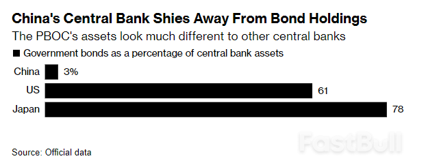 Xi’s Cryptic Bond Comments Hint At PBOC Becoming More Like Fed_2 Xi’s Cryptic Bond Comments Hint At PBOC Becoming More Like Fed_2