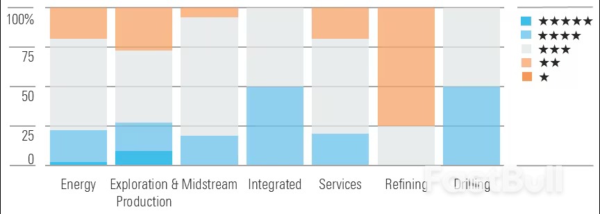 Energy Stocks: OPEC’s Failure to Defend Oil Prices Has Created a Supply Glut, Hurting Performance_2 Energy Stocks: OPEC’s Failure to Defend Oil Prices Has Created a Supply Glut, Hurting Performance_2