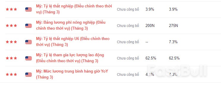 Vàng Phục Hồi Trước Thềm Nonfarm Payrolls_2