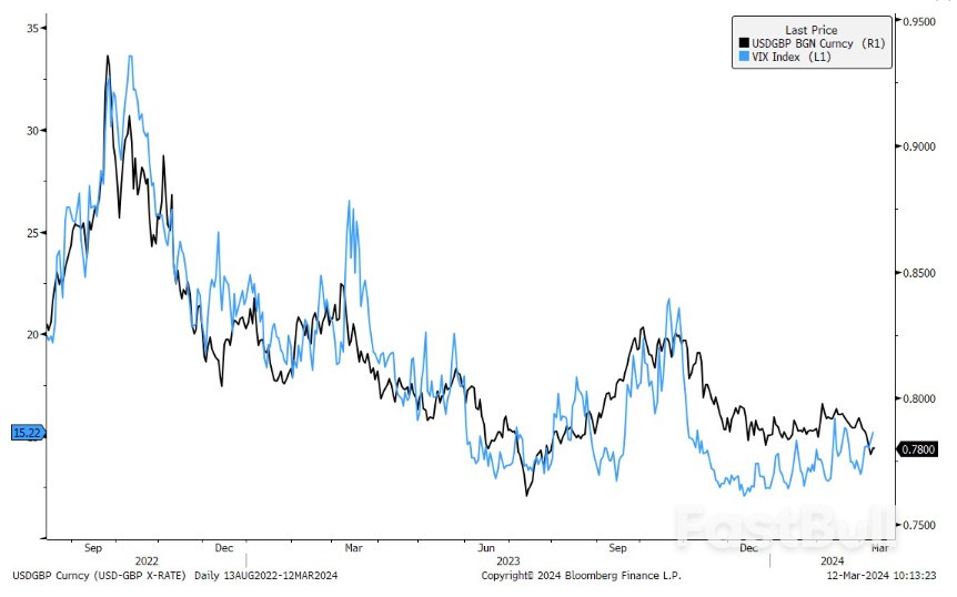 Dampening Equity Sentiment Could Test GBP Resilience_1 Dampening Equity Sentiment Could Test GBP Resilience_1