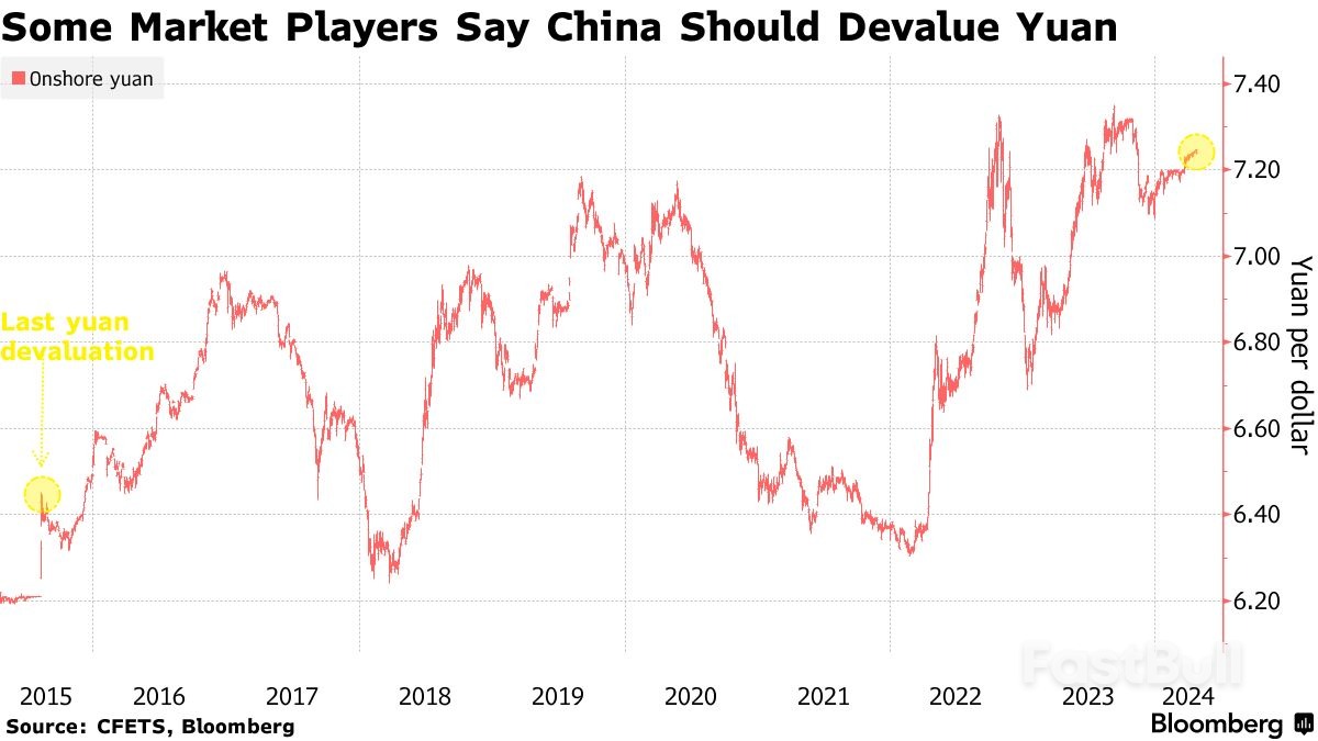 Yuan Devaluation Debate Surfaces As Traders Weigh Next FX Shock - FastBull