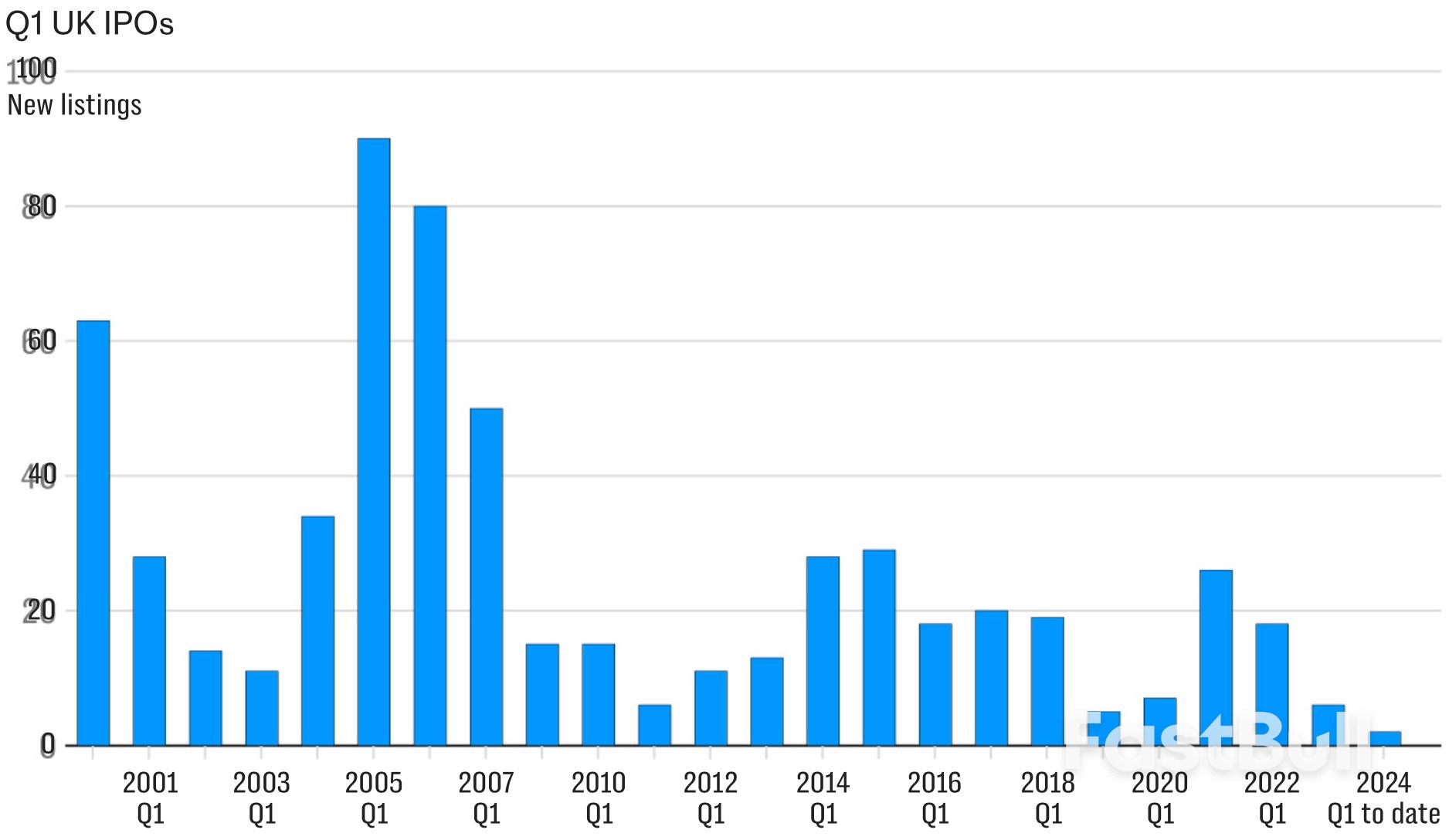 ตลาดหุ้นอังกฤษตามหลังฝรั่งเศสและเยอรมนีในขณะที่บริษัทต่างๆ ละทิ้งลอนดอน_3 British Stock Market Lags Behind France and Germany as Companies Ditch London_3