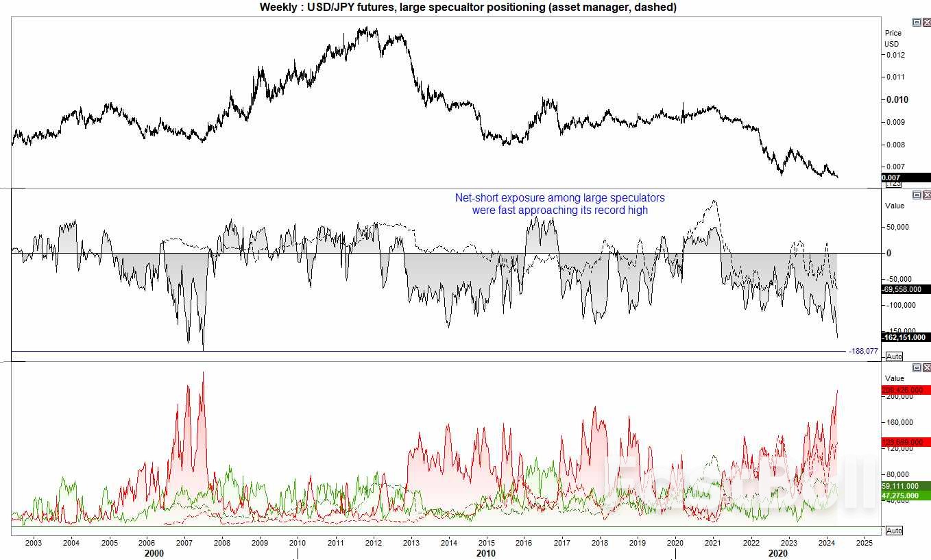 US Dollar, Yen, VIX, Gold, Crude Oil Analysis: COT Report_4 US Dollar, Yen, VIX, Gold, Crude Oil Analysis: COT Report_4