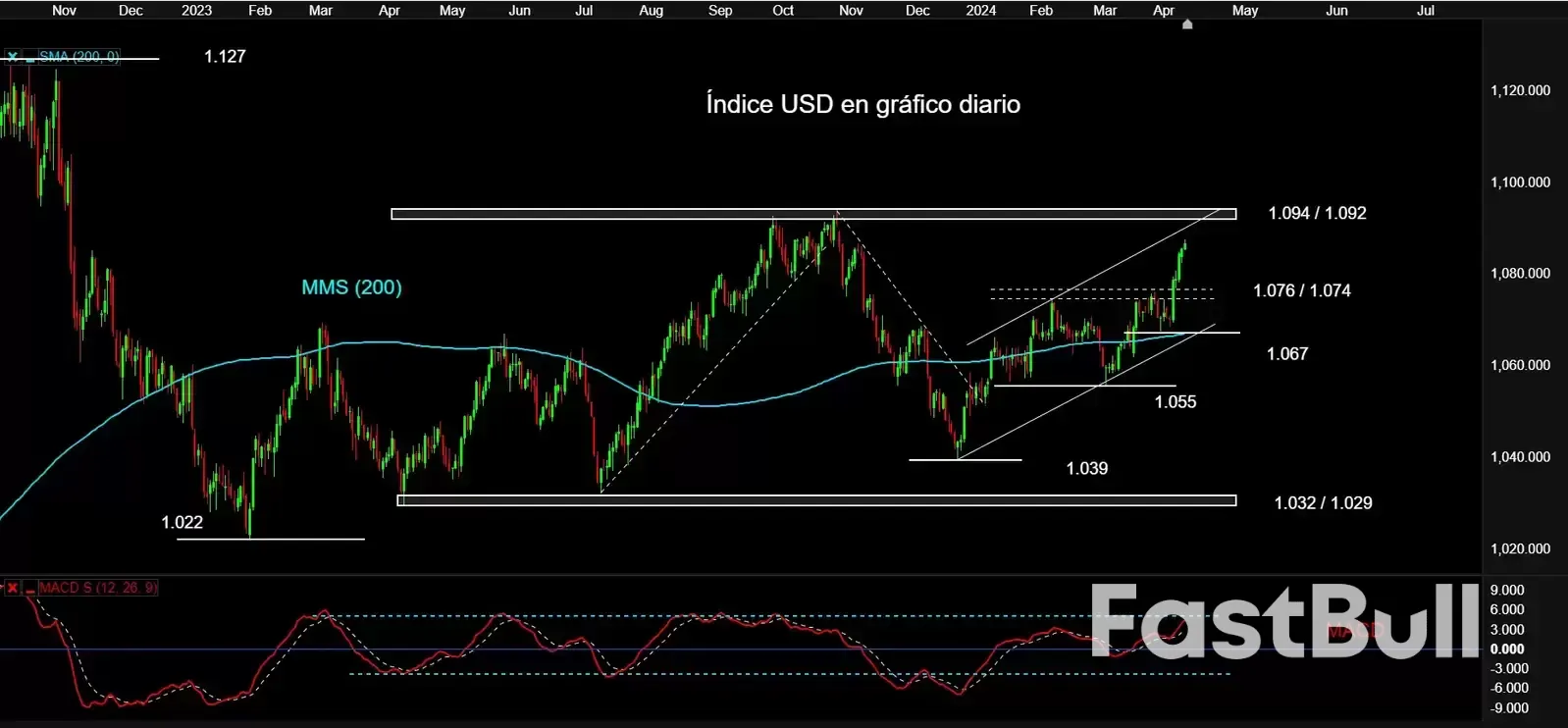 美元强势不减:美元走强还能撑多久?是否会影响股市表现? _1 美元強勢不減:美元走強還能撐多久?是否會影響股市表現?_1