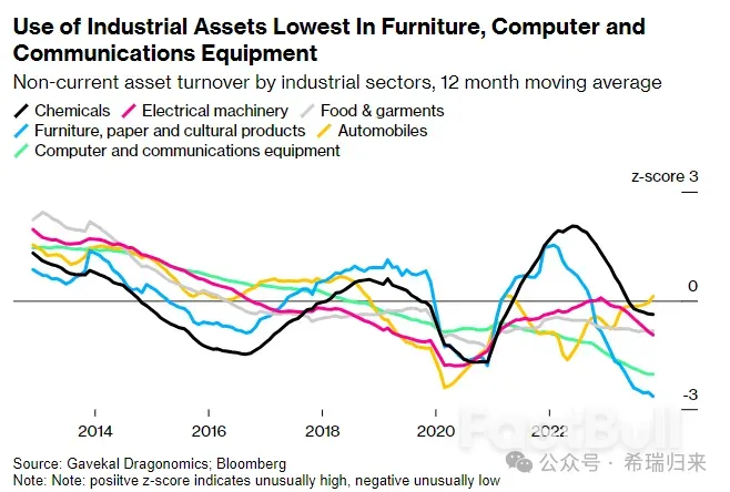 耶倫訪華說了什麼?強調美國企業「不公平」待遇和中國「產能過剩」問題_2 耶倫訪華說了什麼?強調美國企業「不公平」待遇和中國「產能過剩」問題_2
