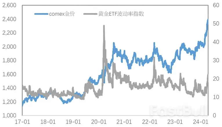 无惧鹰派表态,金铜强势迈向下一个高点_4 无惧鹰派表态,金铜强势迈向下一个高点_4