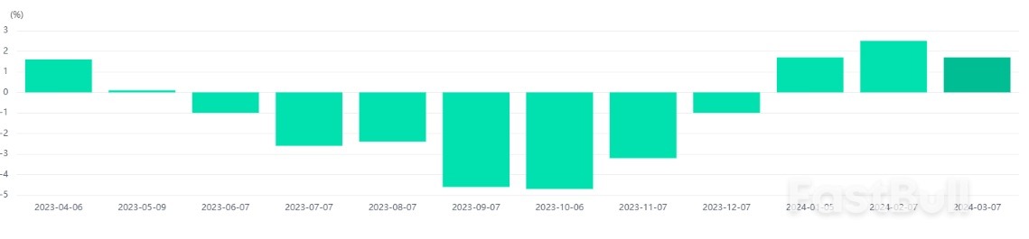 Assessing for The Upcoming Data Impact on GBP/NZD_2 Assessing for The Upcoming Data Impact on GBP/NZD_2