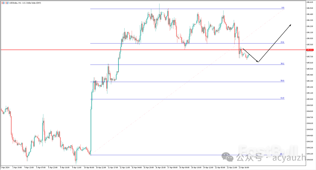 数据越差,美股越好!但也要看是什么数据!_5 数据越差,美股越好!但也要看是什么数据!_5