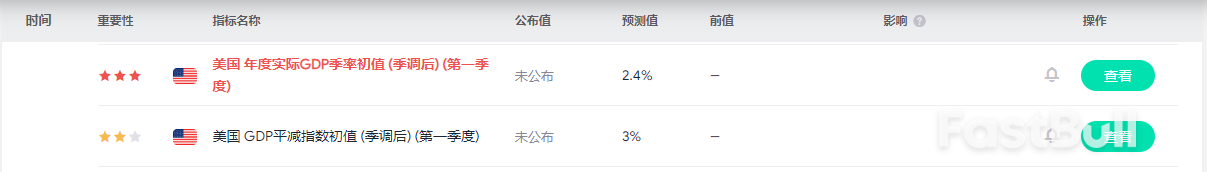 美國第一季經濟成長料放緩但穩健;通膨可能升溫_1 美國第一季經濟成長料放緩但穩健;通膨可能升溫_1