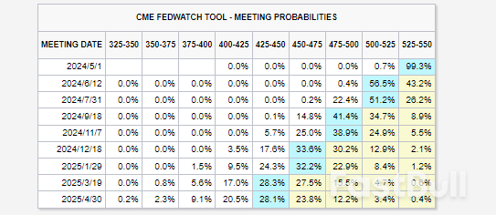 March CPI Preview: US Inflation Will Remain Stagnant Without Suitable Downside Conditions_2 March CPI Preview: US Inflation Will Remain Stagnant Without Suitable Downside Conditions_2