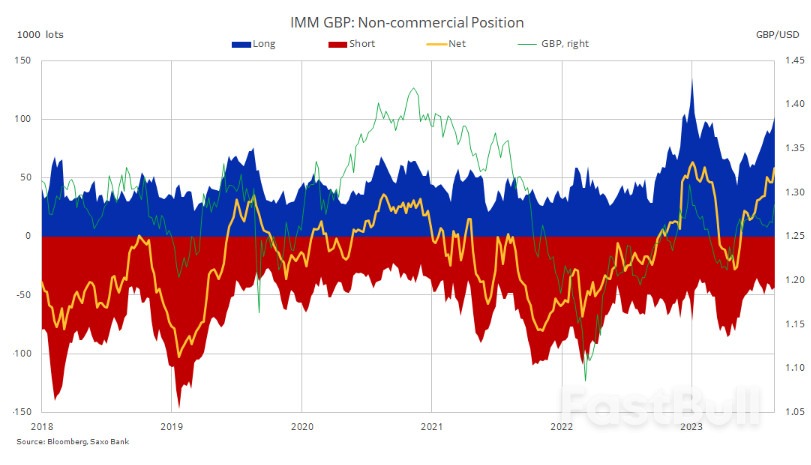 Dampening Equity Sentiment Could Test GBP Resilience_2 Dampening Equity Sentiment Could Test GBP Resilience_2