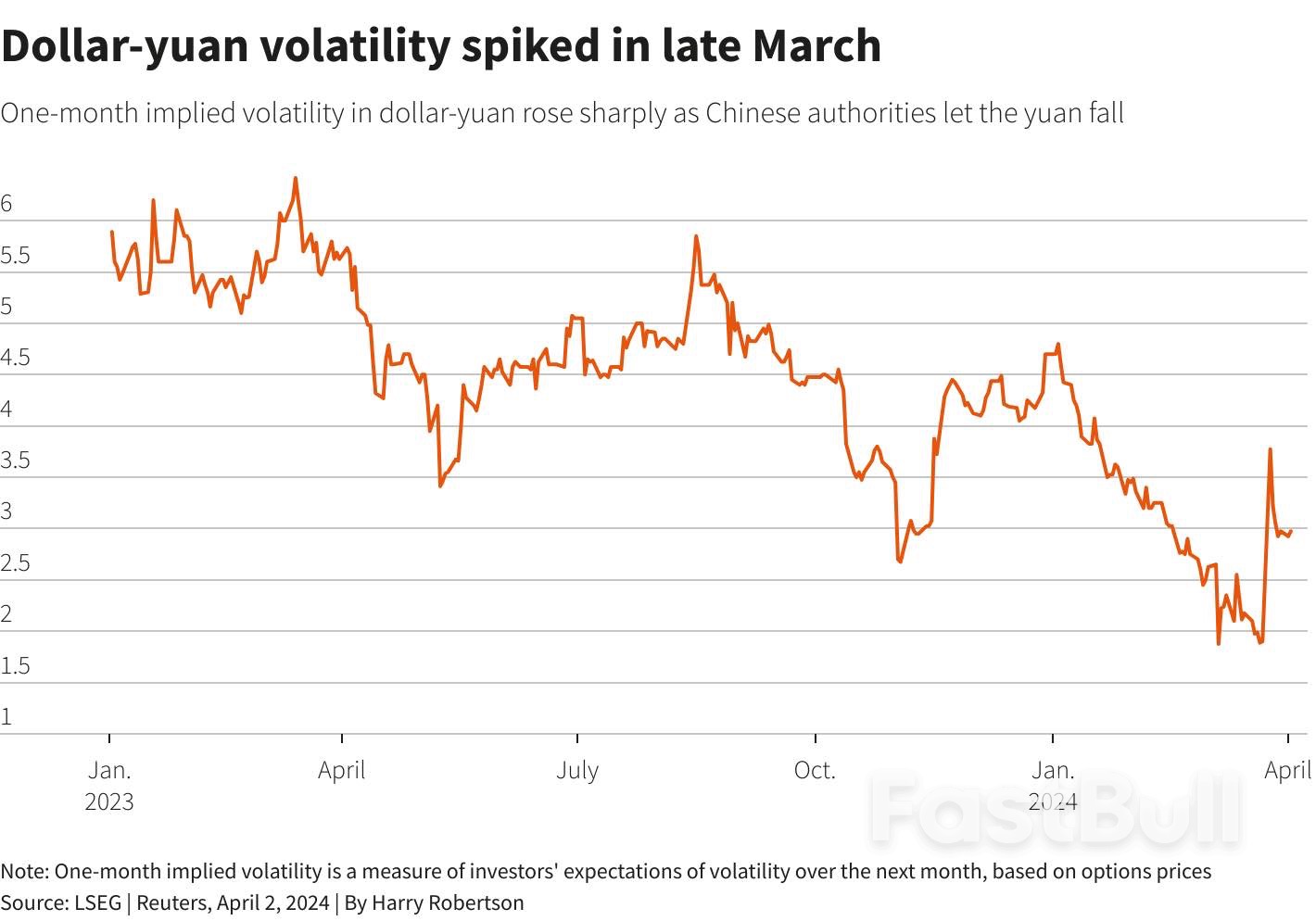 Currency Markets Are in A Deep Freeze. Rate Cuts and Trump Could Thaw Them_3 Currency Markets Are in A Deep Freeze. Rate Cuts and Trump Could Thaw Them_3