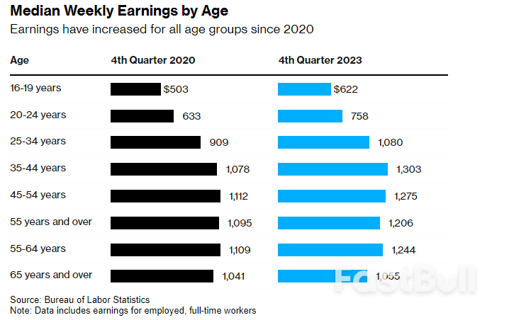Young Voters Are More Concerned With The Economy. That’s Bad For Biden_2 Young Voters Are More Concerned With The Economy. That’s Bad For Biden_2