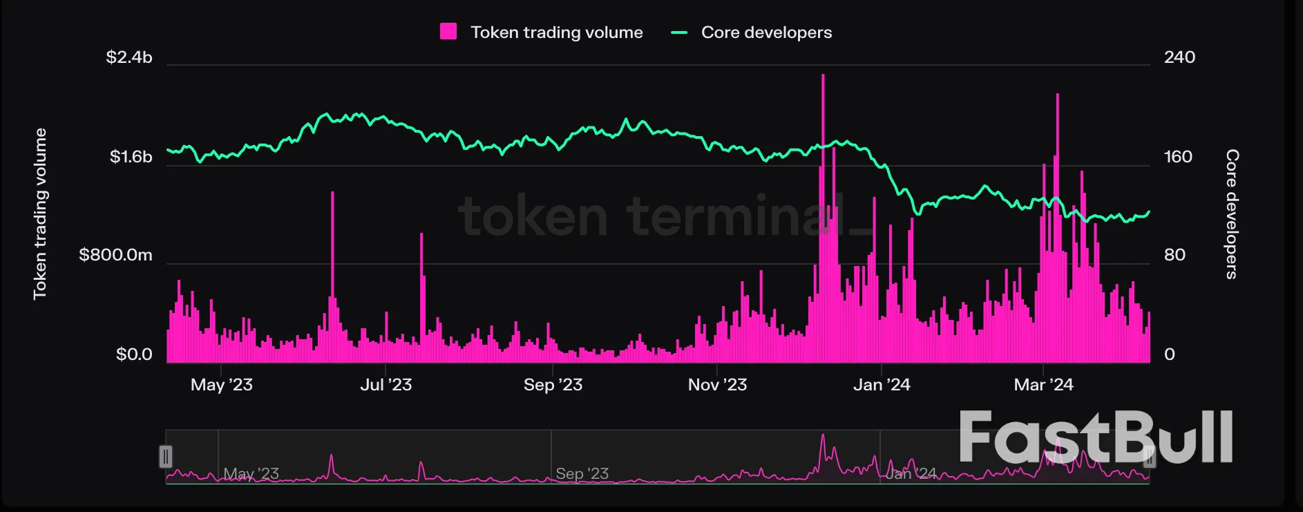 Why is Cardano price down today?_2 Why is Cardano price down today?_2