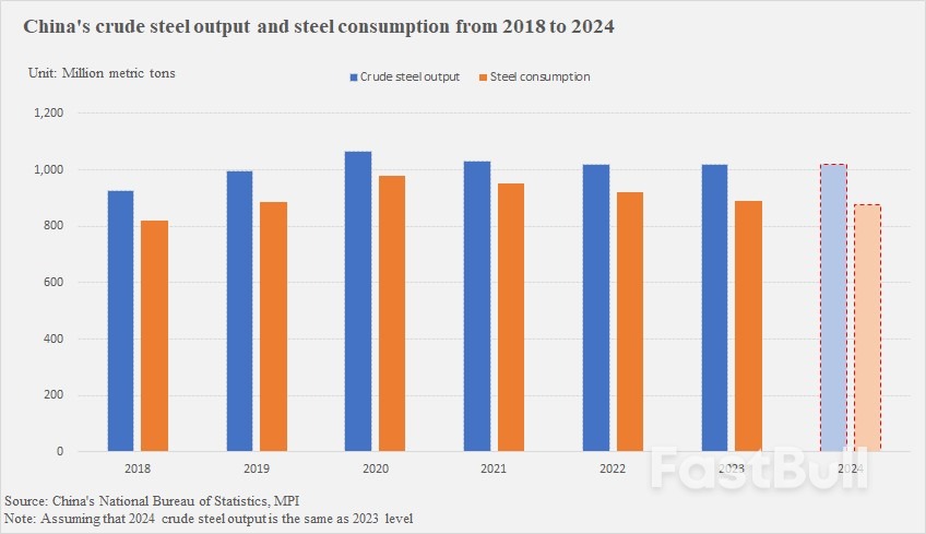 China's Steel Sector has Bigger Worries than Biden Tariff Hike_2 China's Steel Sector has Bigger Worries than Biden Tariff Hike_2