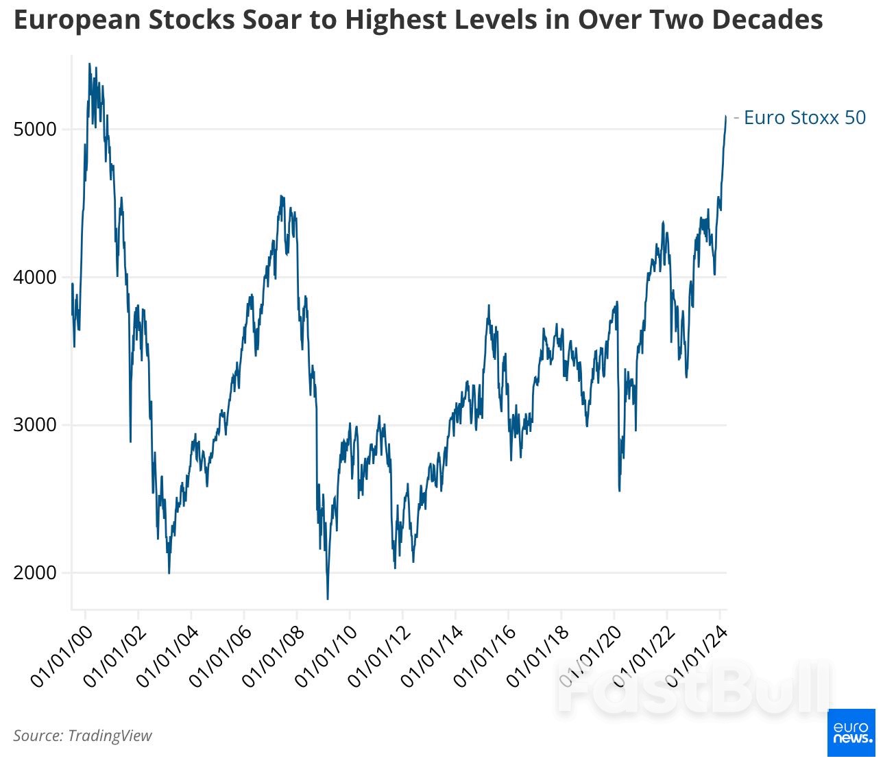 Eurozone Economic Pulse Quickens Thanks to Services: Can Stocks Surge Further?_2 Eurozone Economic Pulse Quickens Thanks to Services: Can Stocks Surge Further?_2