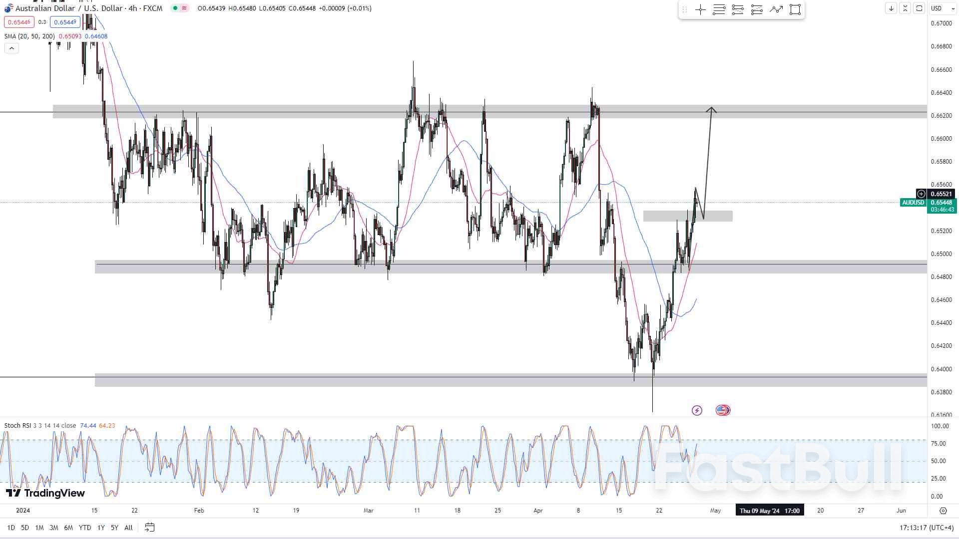 Aussie Soars on Sticky Inflation, RBA Hawkish Pivot on the Horizo_1 Aussie Soars on Sticky Inflation, RBA Hawkish Pivot on the Horizo_1