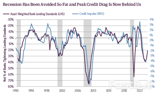 US Macroeconomic Outlook: Q1 2024_1