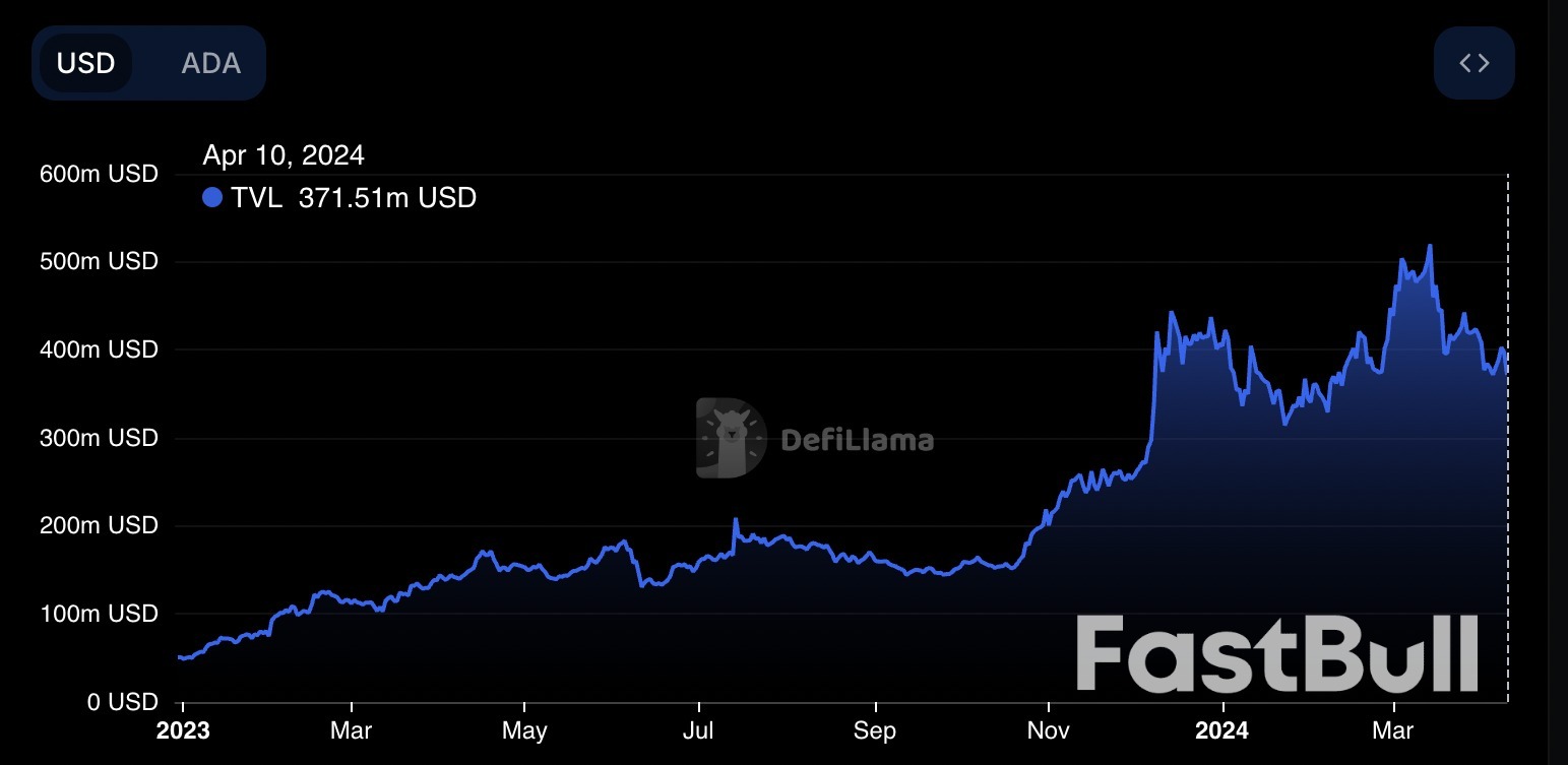 Why is Cardano price down today?_3 Why is Cardano price down today?_3