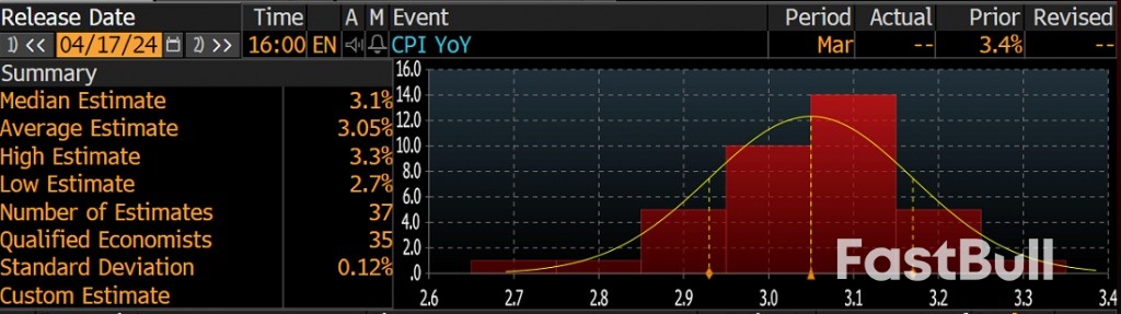 UK CPI Inflation Data Ahead: Sterling Hovering North of Key Support_1 UK CPI Inflation Data Ahead: Sterling Hovering North of Key Support_1