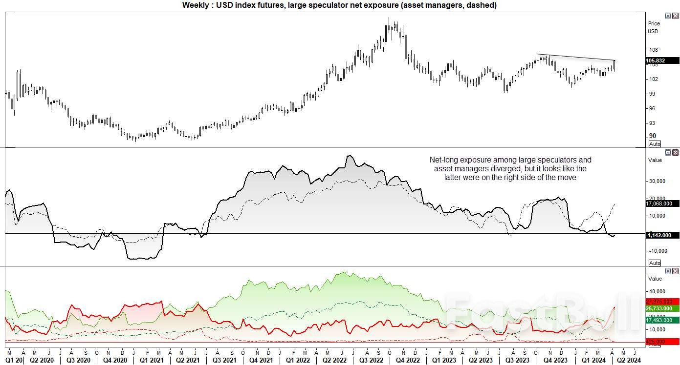 US Dollar, Yen, VIX, Gold, Crude Oil Analysis: COT Report_2 US Dollar, Yen, VIX, Gold, Crude Oil Analysis: COT Report_2