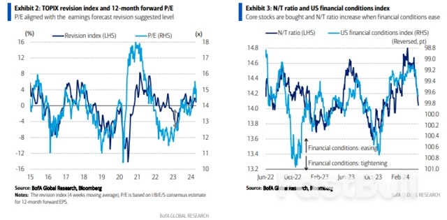 日元跌破“底线”,日股未来怎么走?关键看美联储和原油_3 日元跌破“底线”,日股未来怎么走?关键看美联储和原油_3