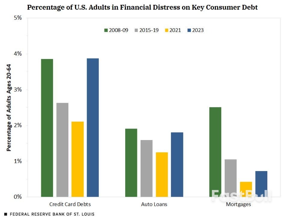 Debt Stress Pandemic_3 Debt Stress Pandemic_3