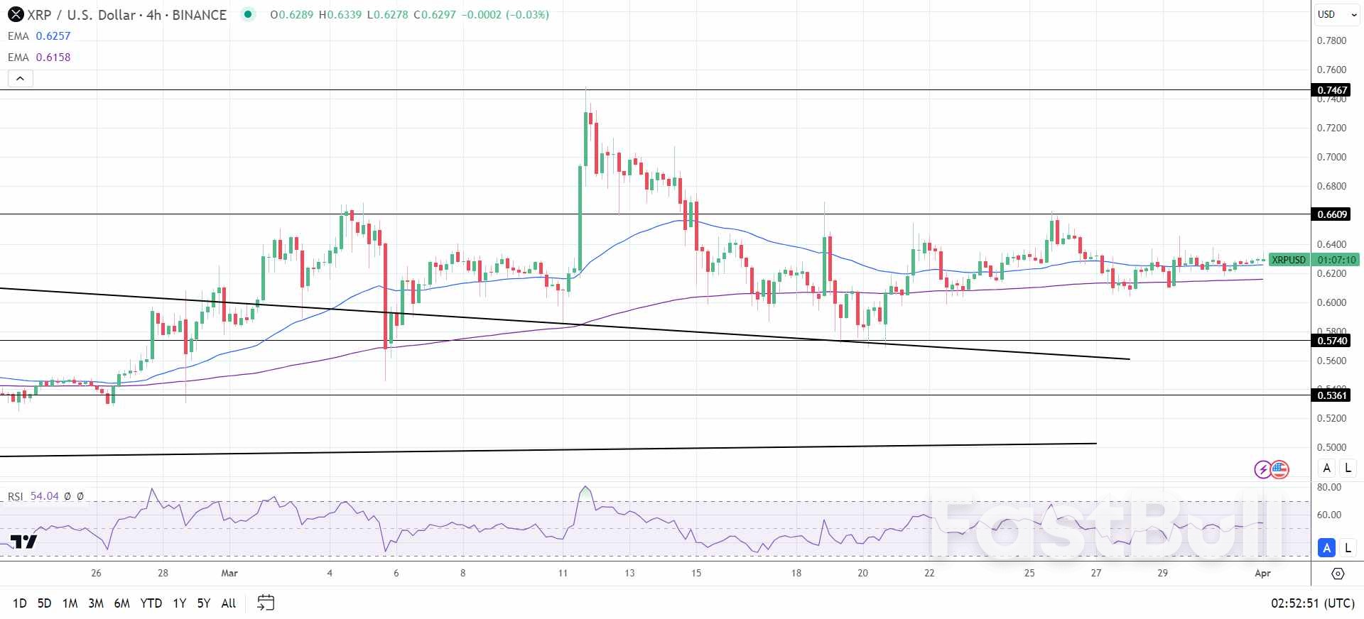 SEC's Appeal Timeline Looms Over XRP's Price Outlook_3