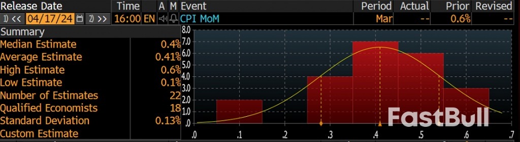 UK CPI Inflation Data Ahead: Sterling Hovering North of Key Support_2 UK CPI Inflation Data Ahead: Sterling Hovering North of Key Support_2