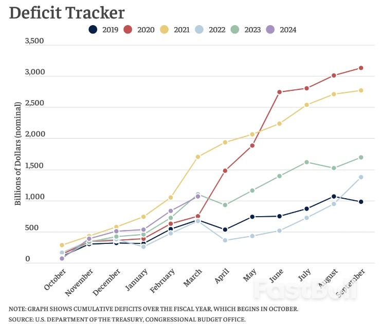美国政府债务“大坑”越挖越深,IMF再发“警告函”_1 美国政府债务“大坑”越挖越深,IMF再发“警告函”_1
