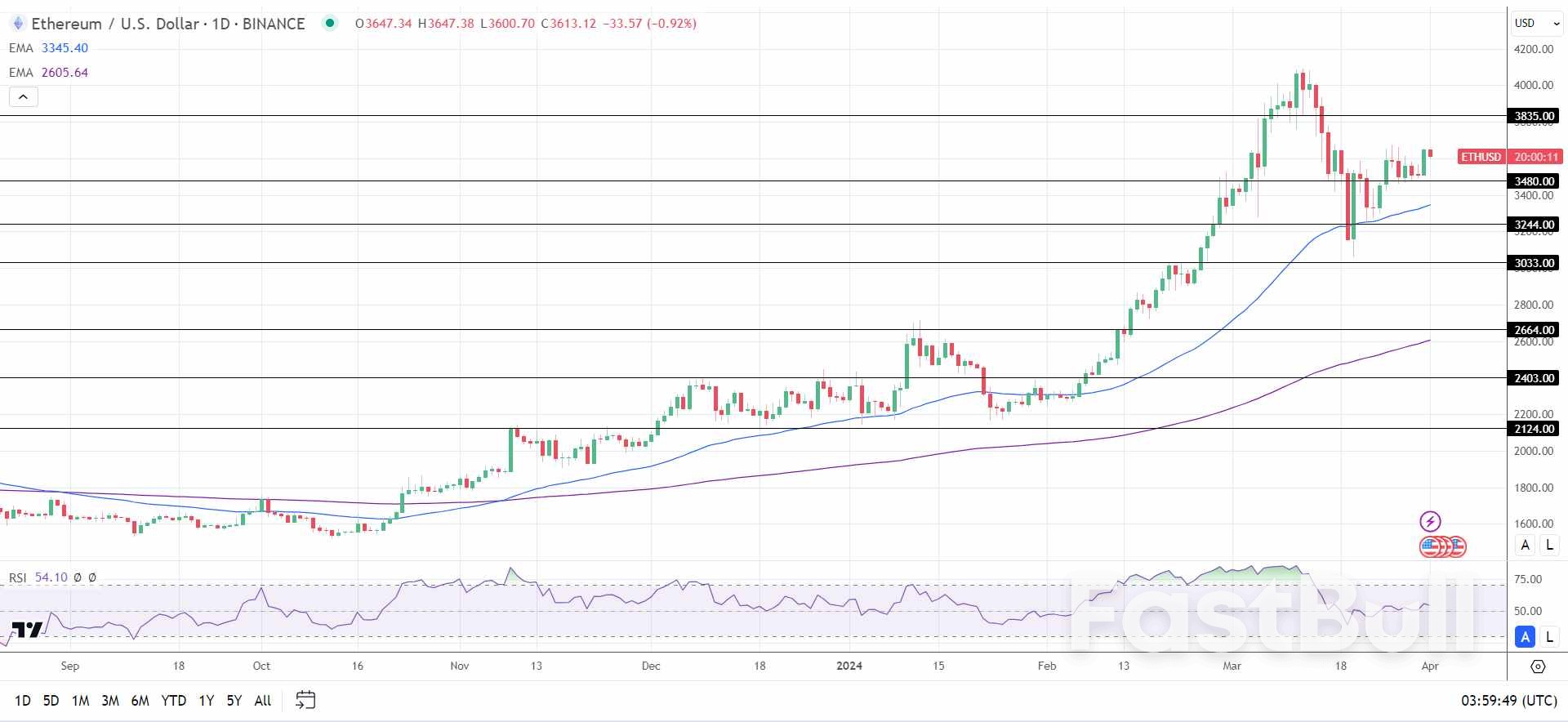 Bitcoin (BTC) News Today: ETF Flows and Halving Countdown Drive Investor Sentiment_2 Bitcoin (BTC) News Today: ETF Flows and Halving Countdown Drive Investor Sentiment_2