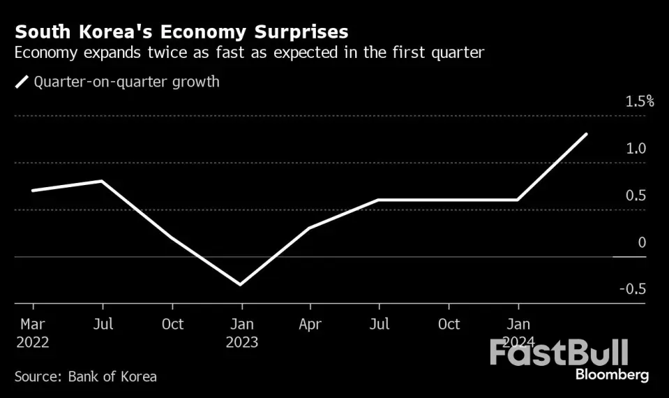 韩国经济增长好于预期_1