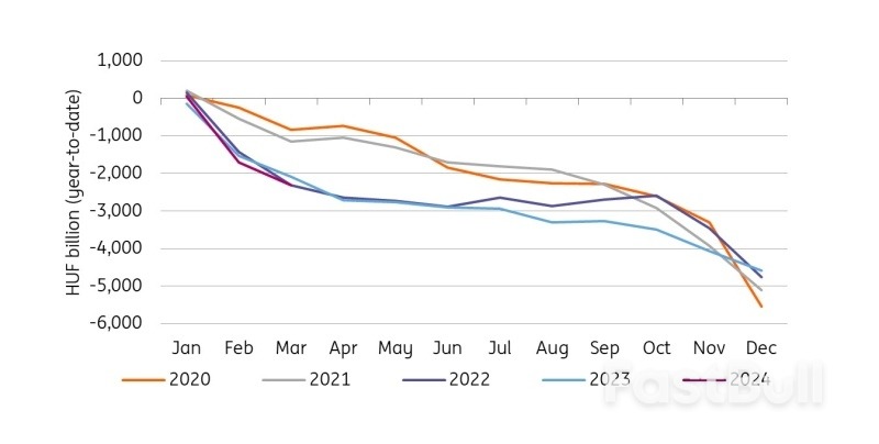 Hungary’s Deficit Target Rises to 4.5%_1 Hungary’s Deficit Target Rises to 4.5%_1