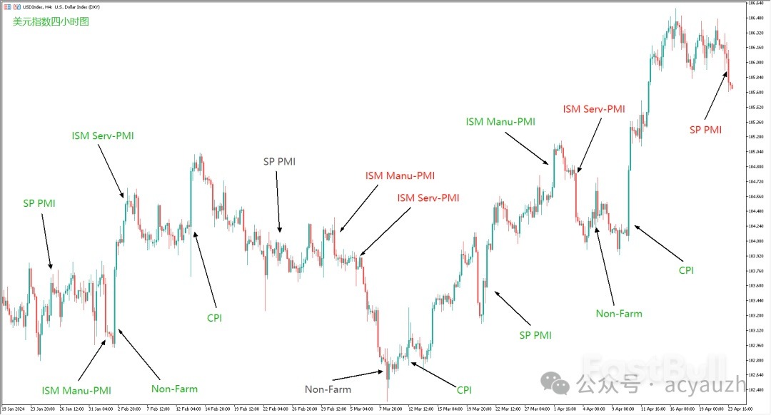 数据越差,美股越好!但也要看是什么数据!_3 数据越差,美股越好!但也要看是什么数据!_3