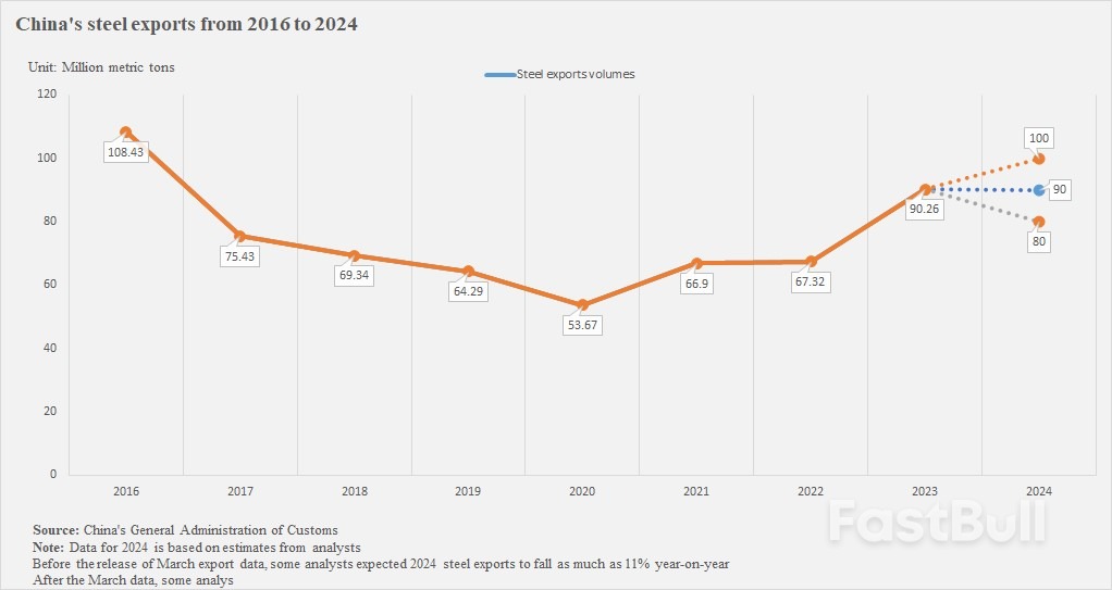 China's Steel Sector has Bigger Worries than Biden Tariff Hike_1 China's Steel Sector has Bigger Worries than Biden Tariff Hike_1