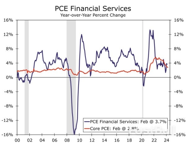 Wedge Issue: What’s Driving the Gap Between CPI and PCE Inflation?_7
