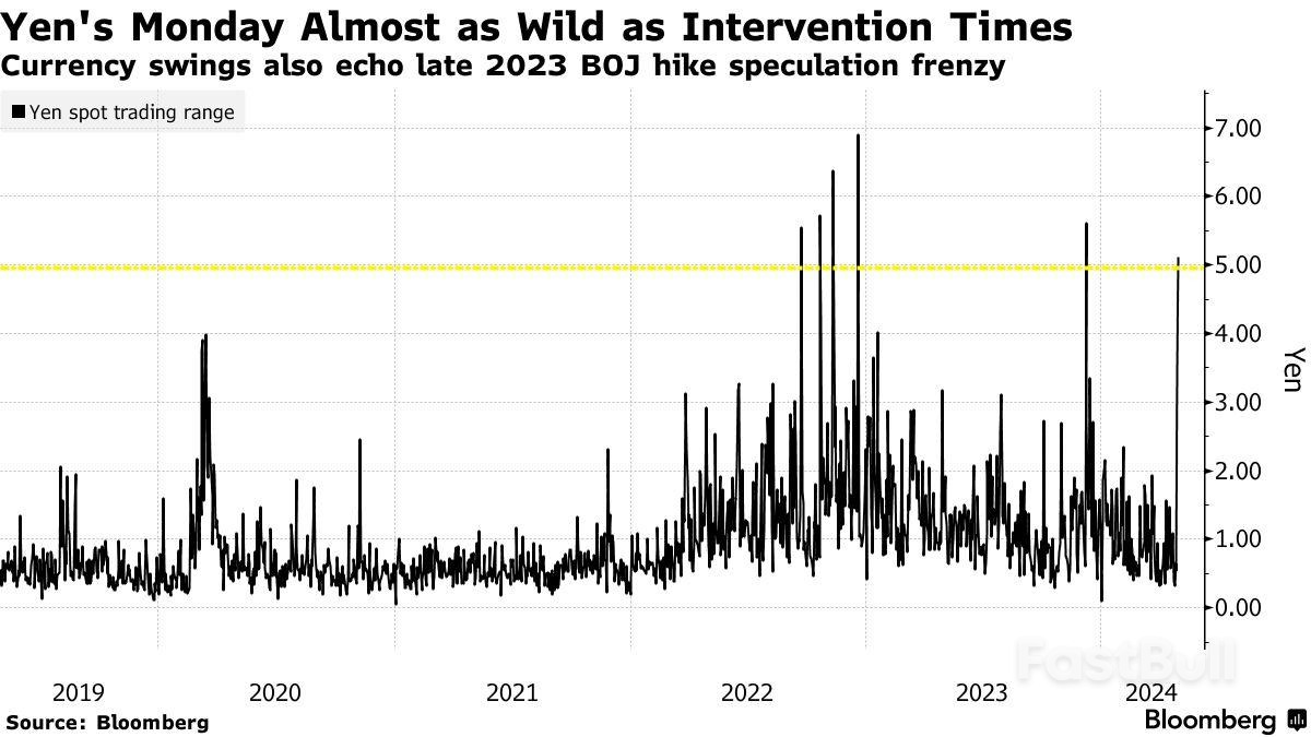 Yen Rebounds Strongly, Asian Equities Rally_1 Yen Rebounds Strongly, Asian Equities Rally_1