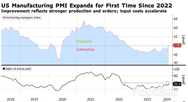 Hong Kong Leads Asian Stocks Higher, Bonds Fall: Markets Wrap_2