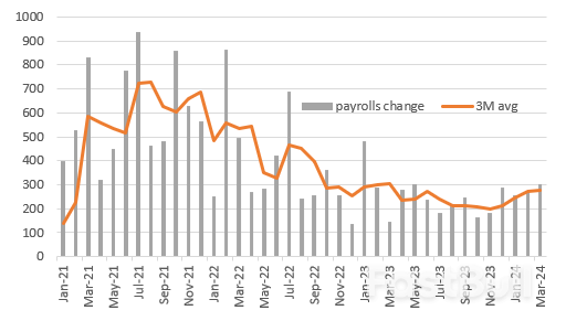 US Jobs Strength Continues Despite Survey Weakness_1 US Jobs Strength Continues Despite Survey Weakness_1