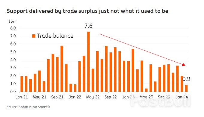 Indonesia's Growth Momentum Hinges on Export Recovery_5 Indonesia's Growth Momentum Hinges on Export Recovery_5